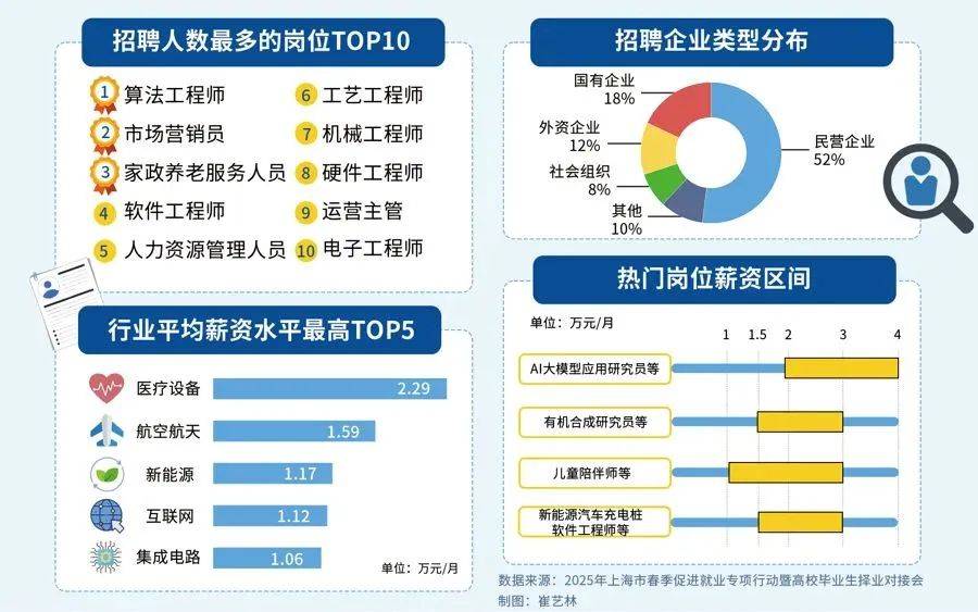 信用網怎么注册
_严重缺人！实习生也月入过万信用網怎么注册
，广州多公司抢人