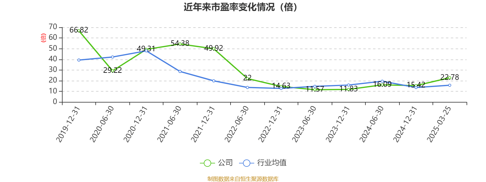 皇冠信用網注册开户
_云南铜业：2024年净利润12.65亿元 拟10派2.4元