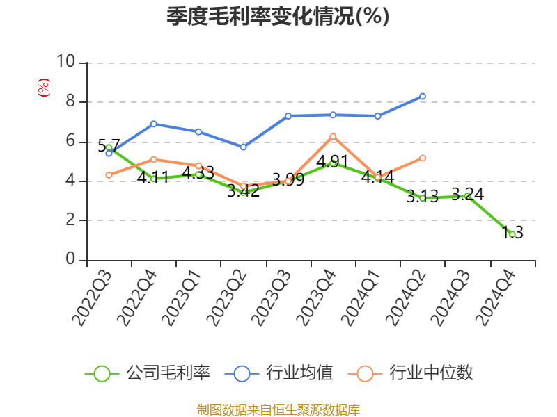 皇冠信用網注册开户
_云南铜业：2024年净利润12.65亿元 拟10派2.4元