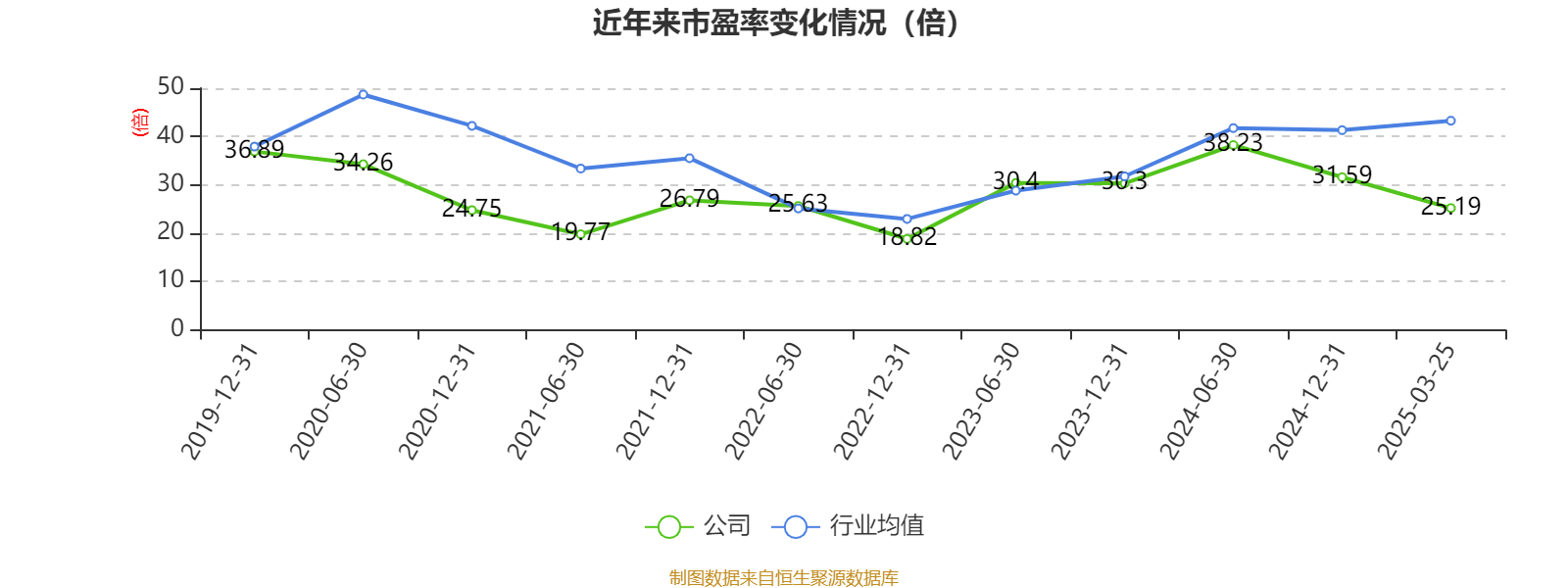 皇冠信用网最高占成
_沪电股份：2024年净利润25.87亿元 同比增长71.05% 拟10派5元