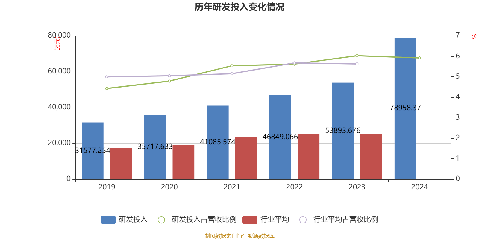 皇冠信用网最高占成
_沪电股份：2024年净利润25.87亿元 同比增长71.05% 拟10派5元