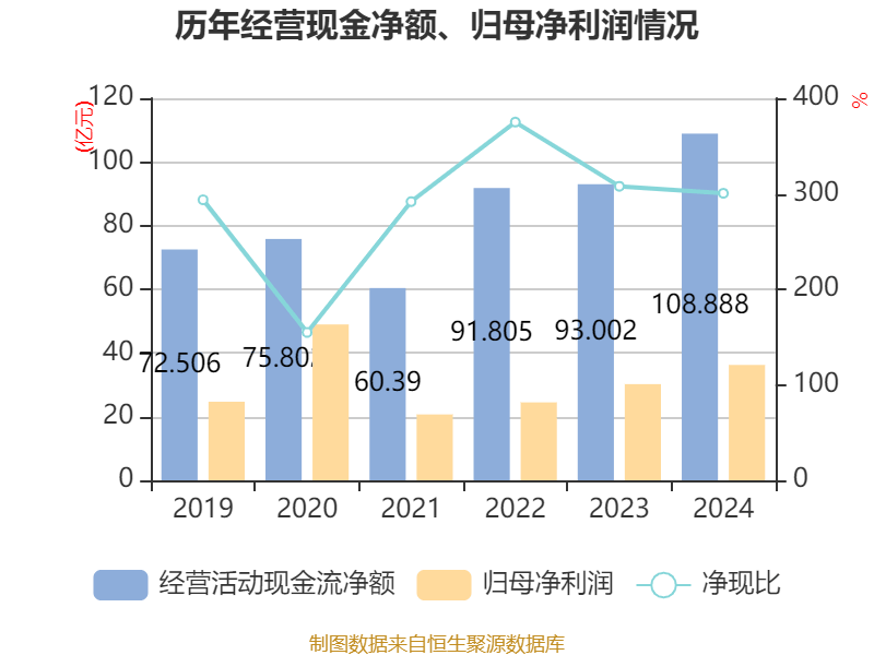 皇冠皇冠信用网平台
_蓝思科技：2024年净利润36.24亿元 同比增长19.94% 拟10派4元
