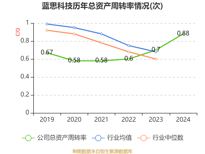 皇冠皇冠信用网平台
_蓝思科技：2024年净利润36.24亿元 同比增长19.94% 拟10派4元