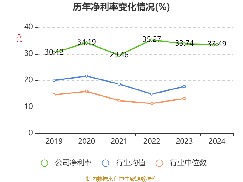 皇冠信用网出租足球
_涪陵榨菜：2024年净利润7.99亿元 拟10派4.2元