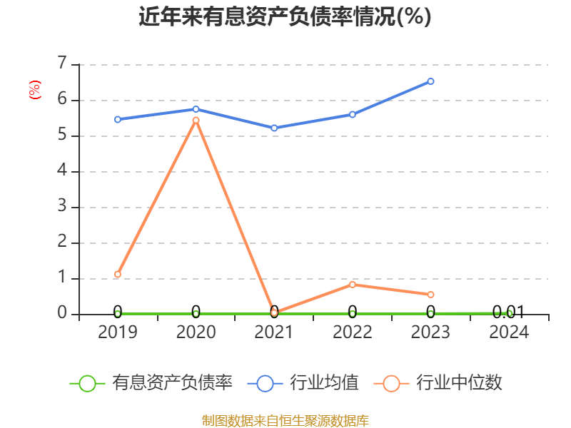 皇冠信用网出租足球
_涪陵榨菜：2024年净利润7.99亿元 拟10派4.2元