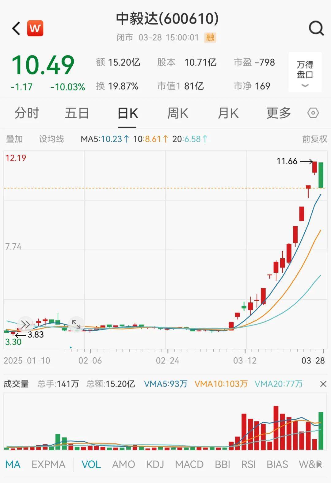 皇冠信用網怎么代理
_化工大牛股突然跌停皇冠信用網怎么代理
！资金强势入驻这类股