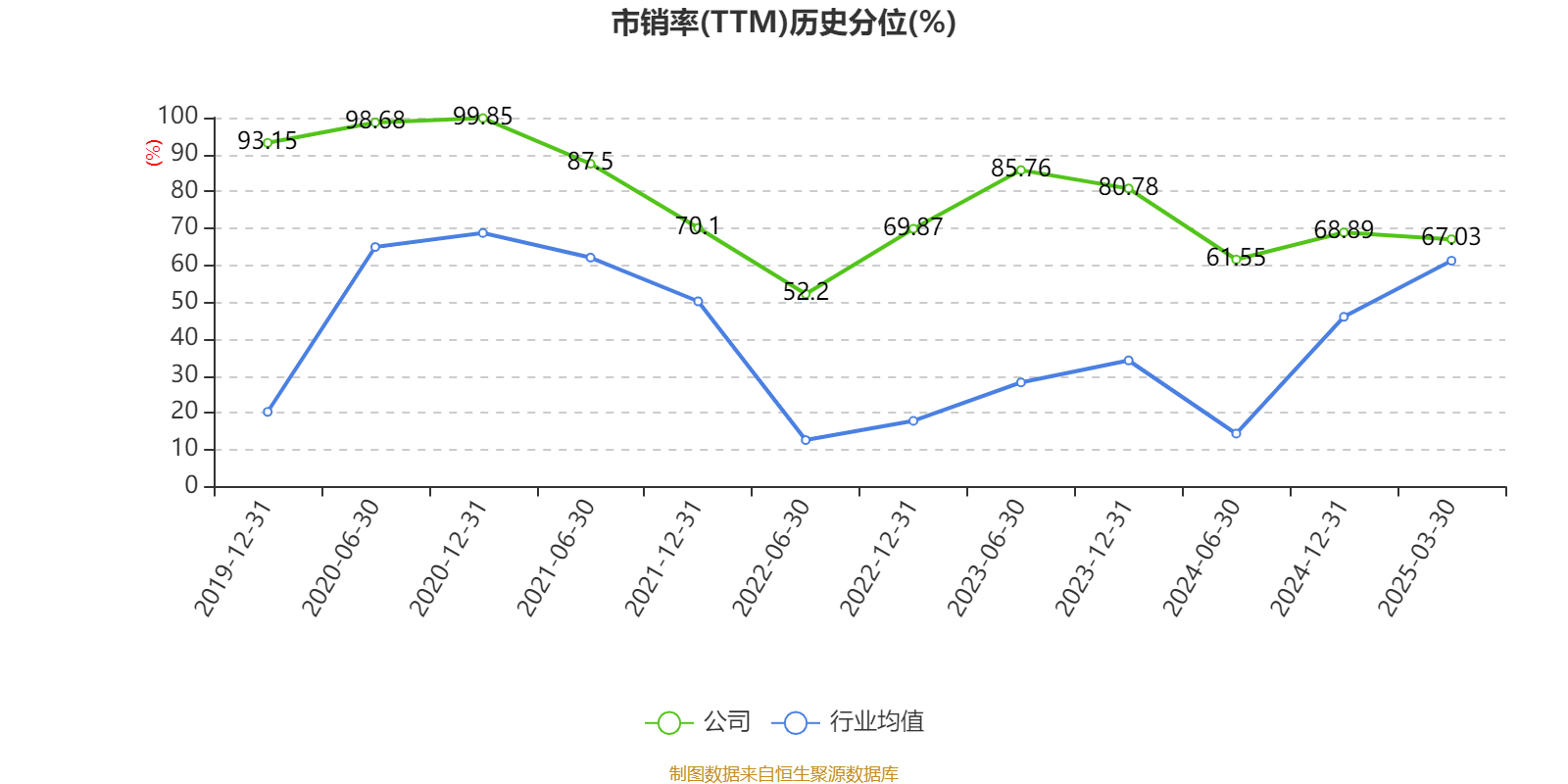 皇冠登3管理出租
_恒瑞医药：2024年净利润63.37亿元 同比增长47.28% 拟10派2元