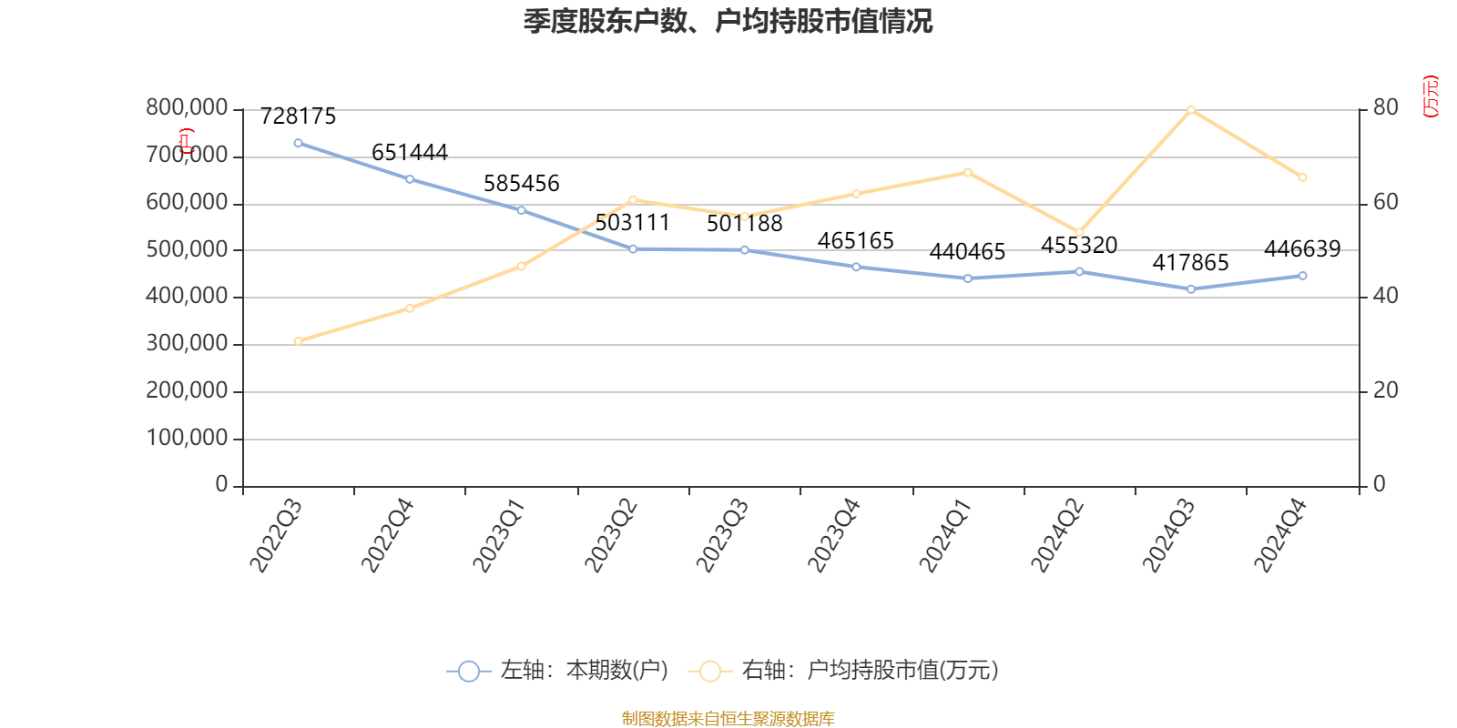 皇冠登3管理出租
_恒瑞医药：2024年净利润63.37亿元 同比增长47.28% 拟10派2元