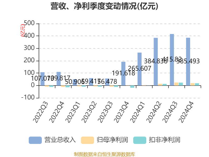 皇冠皇冠足球平台
_赛力斯：2024年盈利59.46亿元 拟10派9.7元