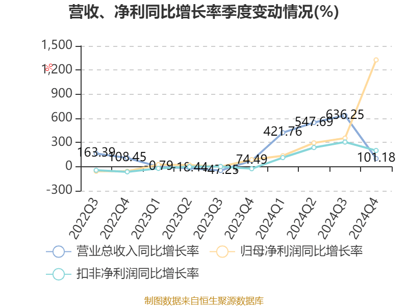 皇冠皇冠足球平台
_赛力斯：2024年盈利59.46亿元 拟10派9.7元