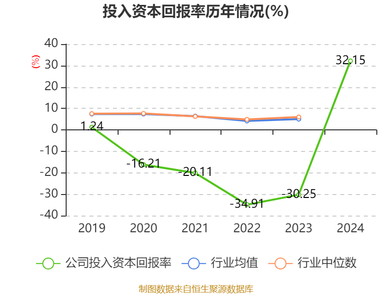 皇冠皇冠足球平台
_赛力斯：2024年盈利59.46亿元 拟10派9.7元