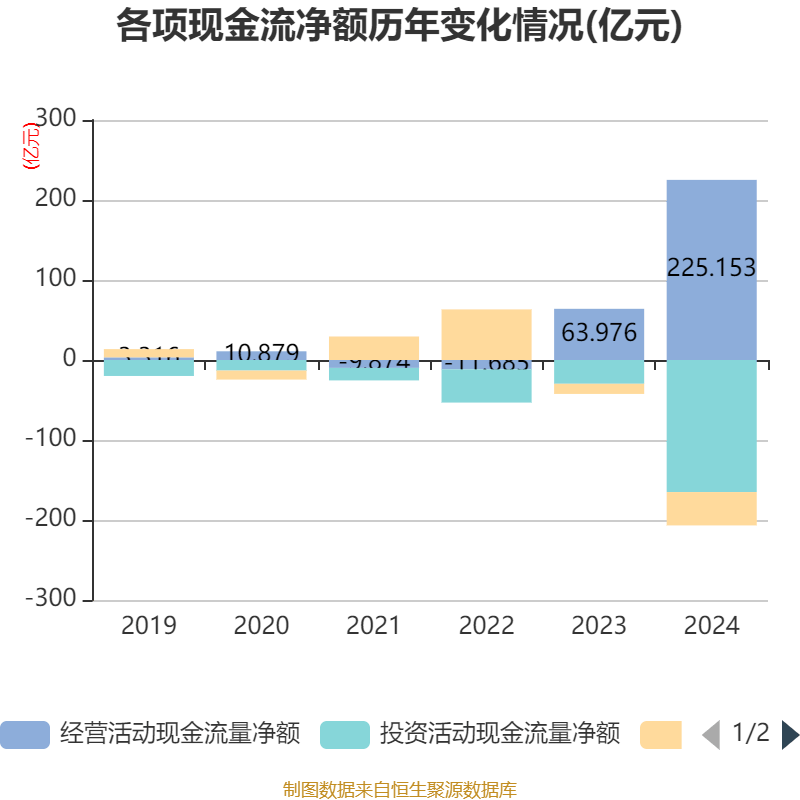 皇冠皇冠足球平台
_赛力斯：2024年盈利59.46亿元 拟10派9.7元