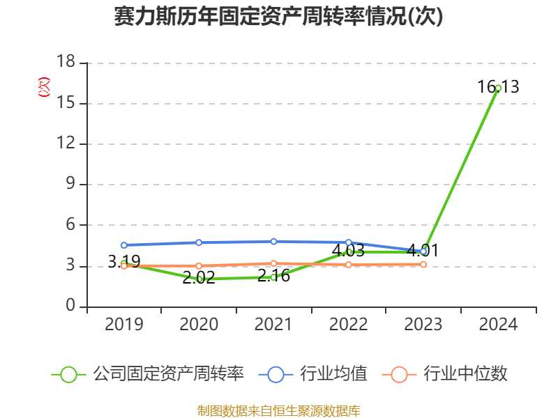 皇冠皇冠足球平台
_赛力斯：2024年盈利59.46亿元 拟10派9.7元
