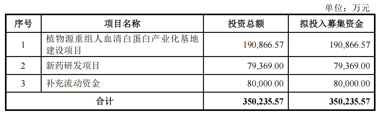 皇冠皇冠代理平台
_IPO雷达｜禾元生物迟迟未能上会皇冠皇冠代理平台
，亏损压顶、负债率走高，专利纠纷花掉千万元