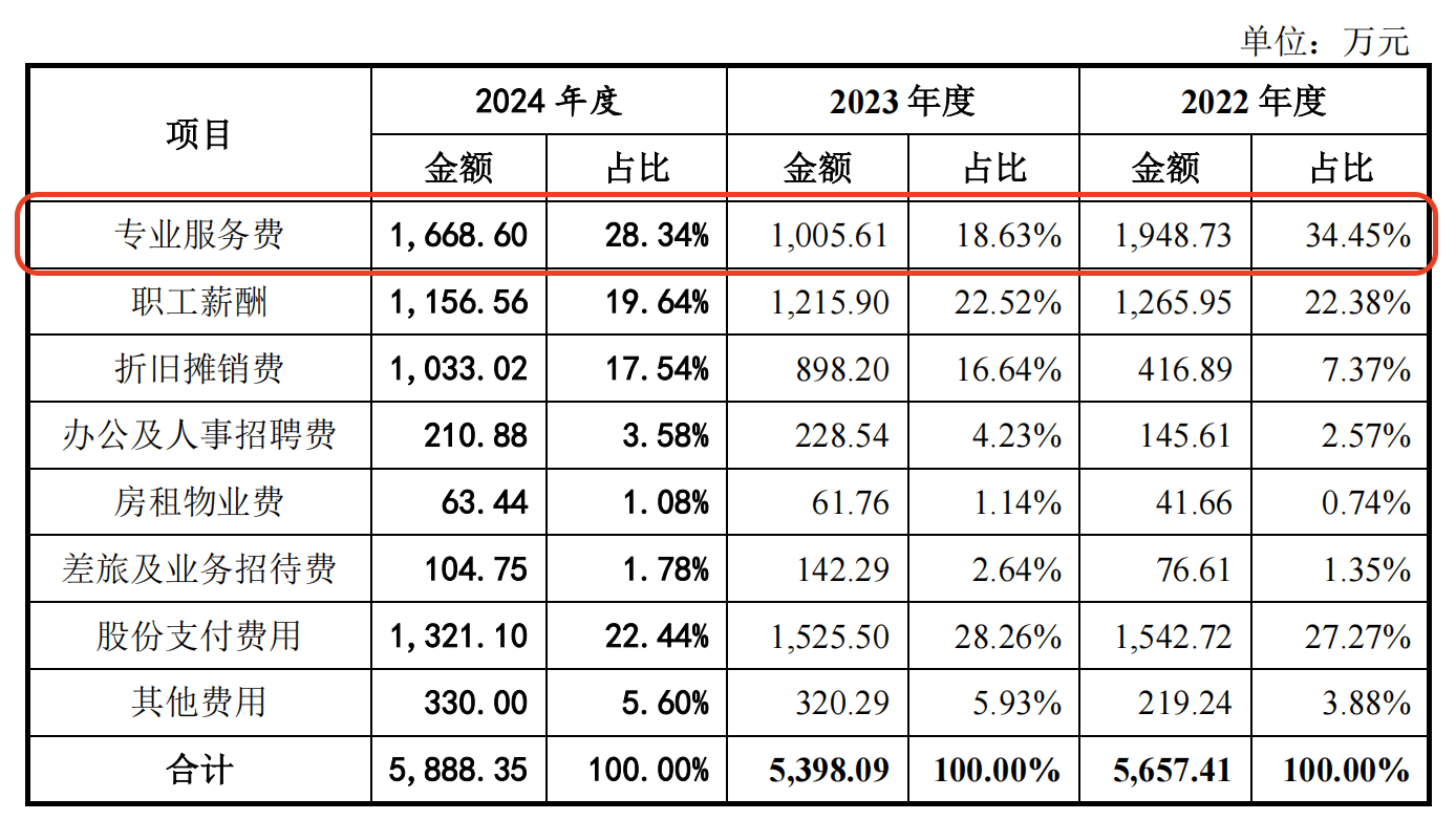 皇冠皇冠代理平台
_IPO雷达｜禾元生物迟迟未能上会皇冠皇冠代理平台
，亏损压顶、负债率走高，专利纠纷花掉千万元