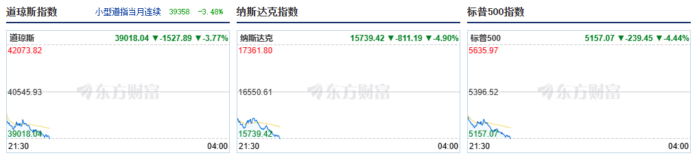 皇冠足球平台代理
_美股开盘重挫皇冠足球平台代理
，特朗普：我的经济政策永远不会改变
