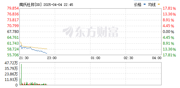 皇冠足球平台代理
_美股开盘重挫皇冠足球平台代理
，特朗普：我的经济政策永远不会改变