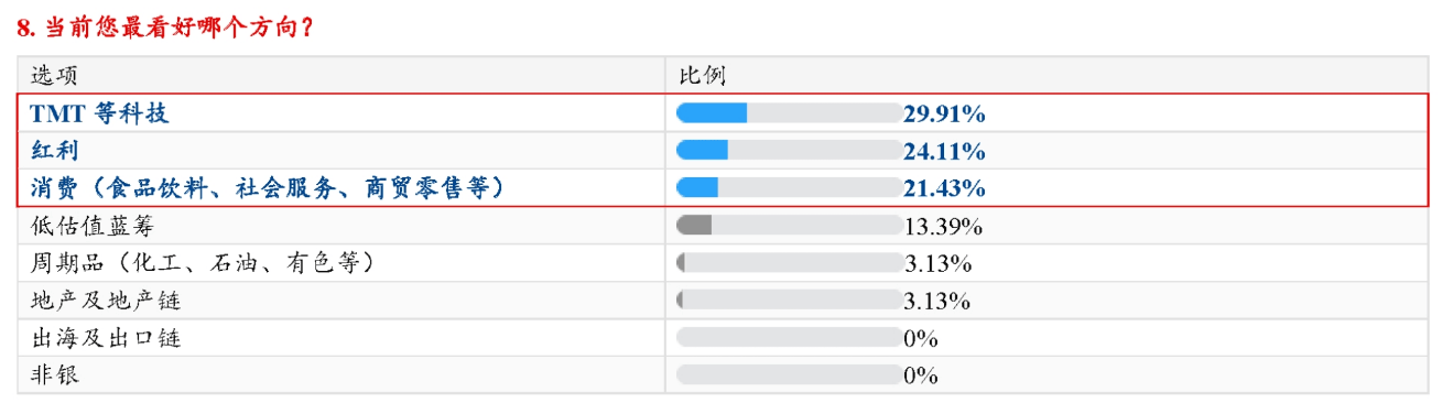 体育皇冠信用網
_2000年以来体育皇冠信用網
，沪指大跌后次日反弹概率近七成！机构称A股优质资产配置机会已现