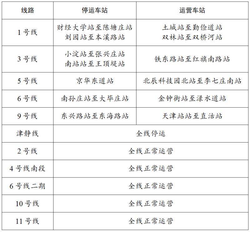 王者荣耀: KPL王者职业联赛(5场3胜)
_4月12日王者荣耀: KPL王者职业联赛(5场3胜)
，天津部分公共交通停运！非必要不出行！