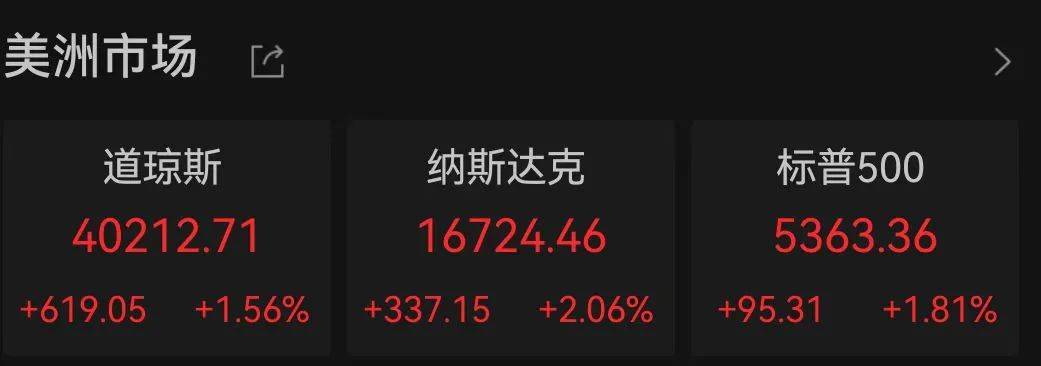 正网皇冠信用網
_美联储紧急发声：准备在必要时帮助稳定市场！美债被抛售！美元大跌正网皇冠信用網
，美股反弹，黄金新高