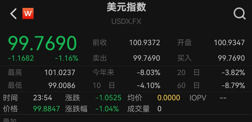 正网皇冠信用網
_美联储紧急发声：准备在必要时帮助稳定市场！美债被抛售！美元大跌正网皇冠信用網
，美股反弹，黄金新高