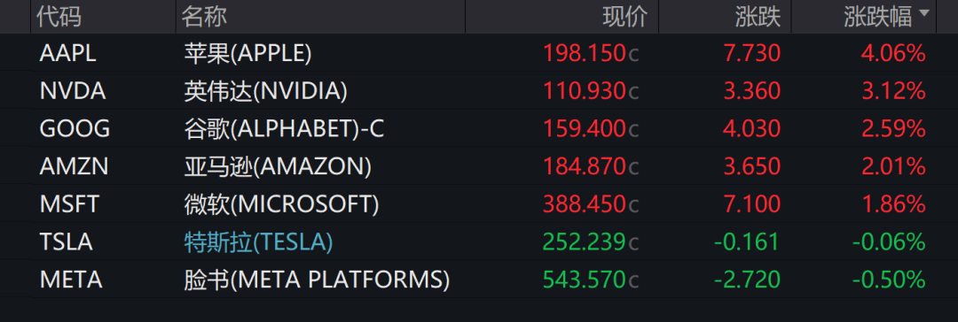 正网皇冠信用網
_美联储紧急发声：准备在必要时帮助稳定市场！美债被抛售！美元大跌正网皇冠信用網
，美股反弹，黄金新高