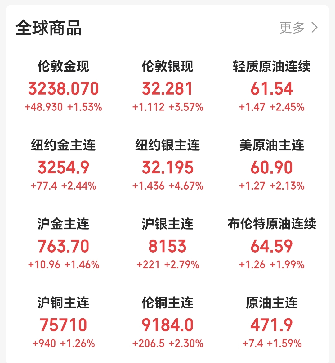 正网皇冠信用網
_美联储紧急发声：准备在必要时帮助稳定市场！美债被抛售！美元大跌正网皇冠信用網
，美股反弹，黄金新高