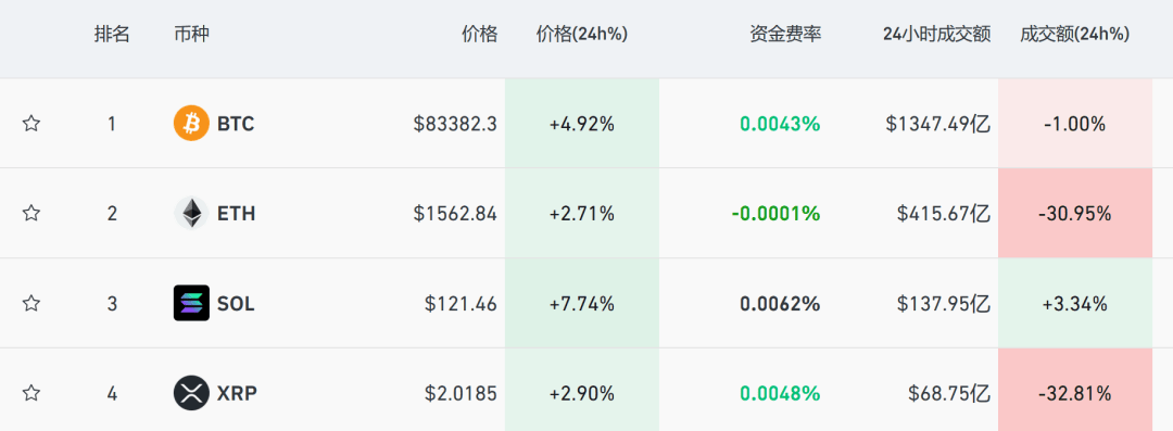 正网皇冠信用網
_美联储紧急发声：准备在必要时帮助稳定市场！美债被抛售！美元大跌正网皇冠信用網
，美股反弹，黄金新高