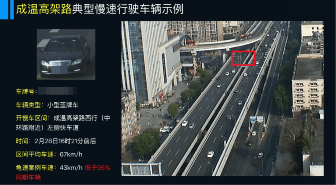 hga030注册
_成都交警对“龟速车”出手了！30秒认定提醒hga030注册
，若存在违法行为或将被处罚