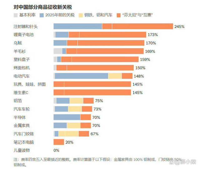 皇冠信用网登1
_特朗普失态：怒嚎中方违约！对华关税涨到245%皇冠信用网登1
，外交部淡定回11字