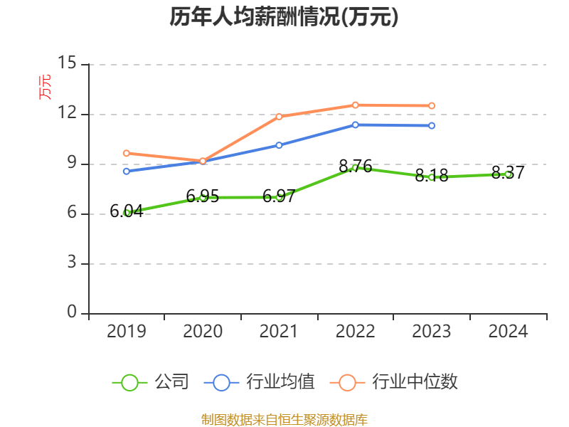 皇冠信用网登2代理
_立讯精密：2024年净利润133.66亿元 同比增长22.03% 拟10派2元