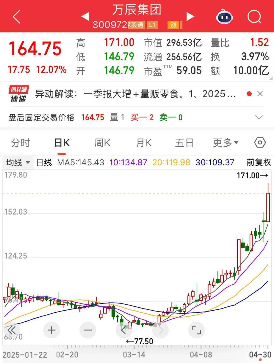 welcome皇冠注册
_“300972”welcome皇冠注册
，不到1年涨超8倍！谁是下一个内需潜力股？