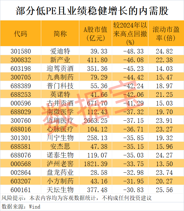 welcome皇冠注册
_“300972”welcome皇冠注册
，不到1年涨超8倍！谁是下一个内需潜力股？