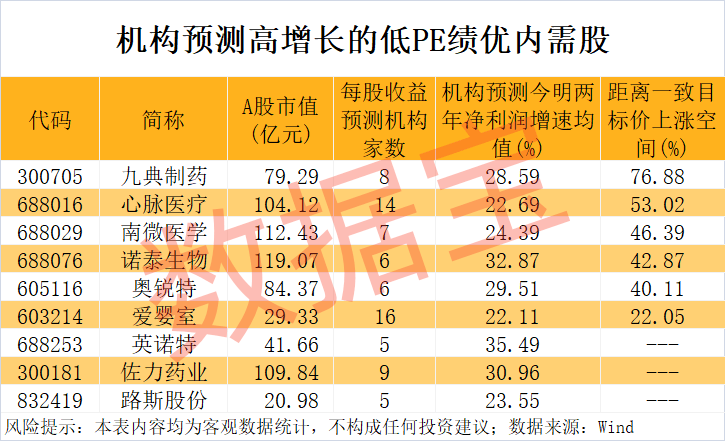 welcome皇冠注册
_“300972”welcome皇冠注册
，不到1年涨超8倍！谁是下一个内需潜力股？