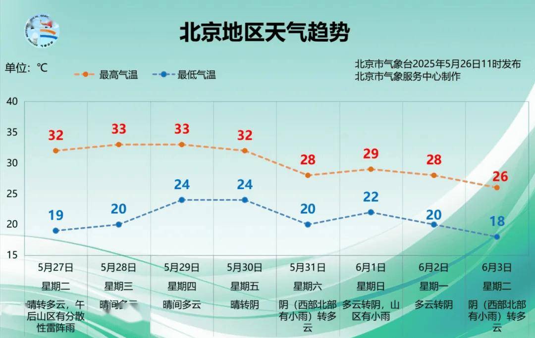 皇冠信用网代理注册
_明起四天30℃+！北京今年春天已超60天皇冠信用网代理注册
，夏天迟到了……