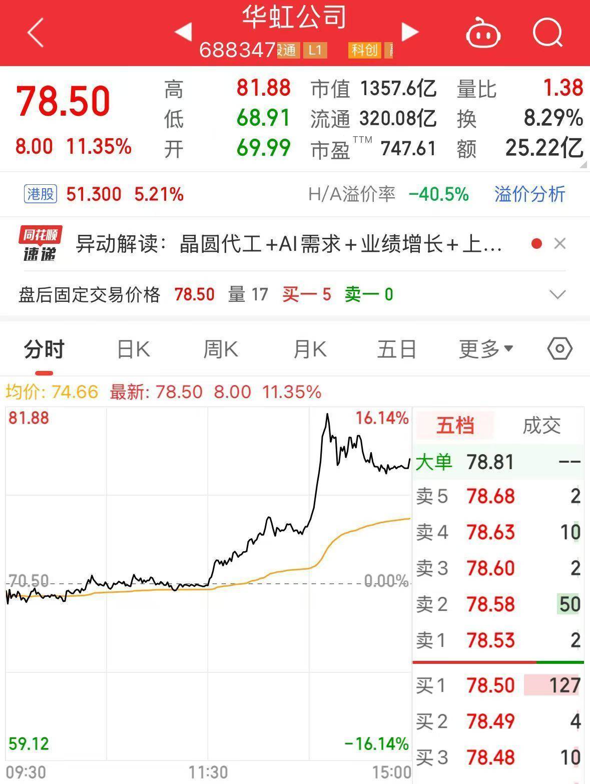 诺丁汉森林vs布伦特福德
_A股突发！1300亿市值芯片巨头诺丁汉森林vs布伦特福德
，明起停牌