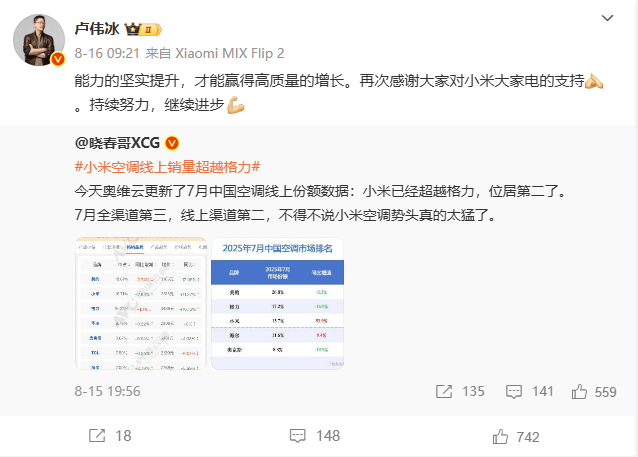 皇冠信用网会员开户
_格力独家回应“小米空调线上销量超越格力”：监测数据与网传截图不一致皇冠信用网会员开户
，格力7月线上市场表现依然处于领先位置