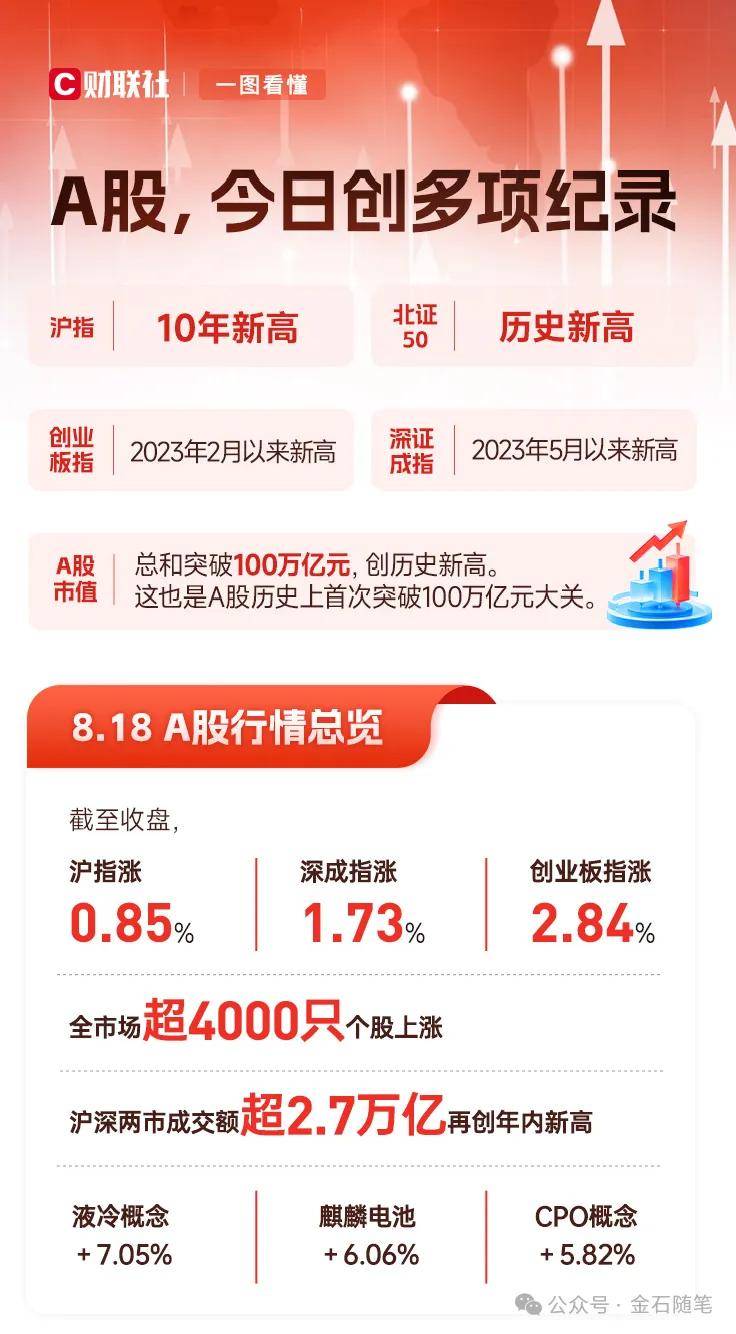 体育皇冠信用網
_A股创10年新高体育皇冠信用網
，知名博主表示崩溃！港股尾盘突然跳水，发生了什么