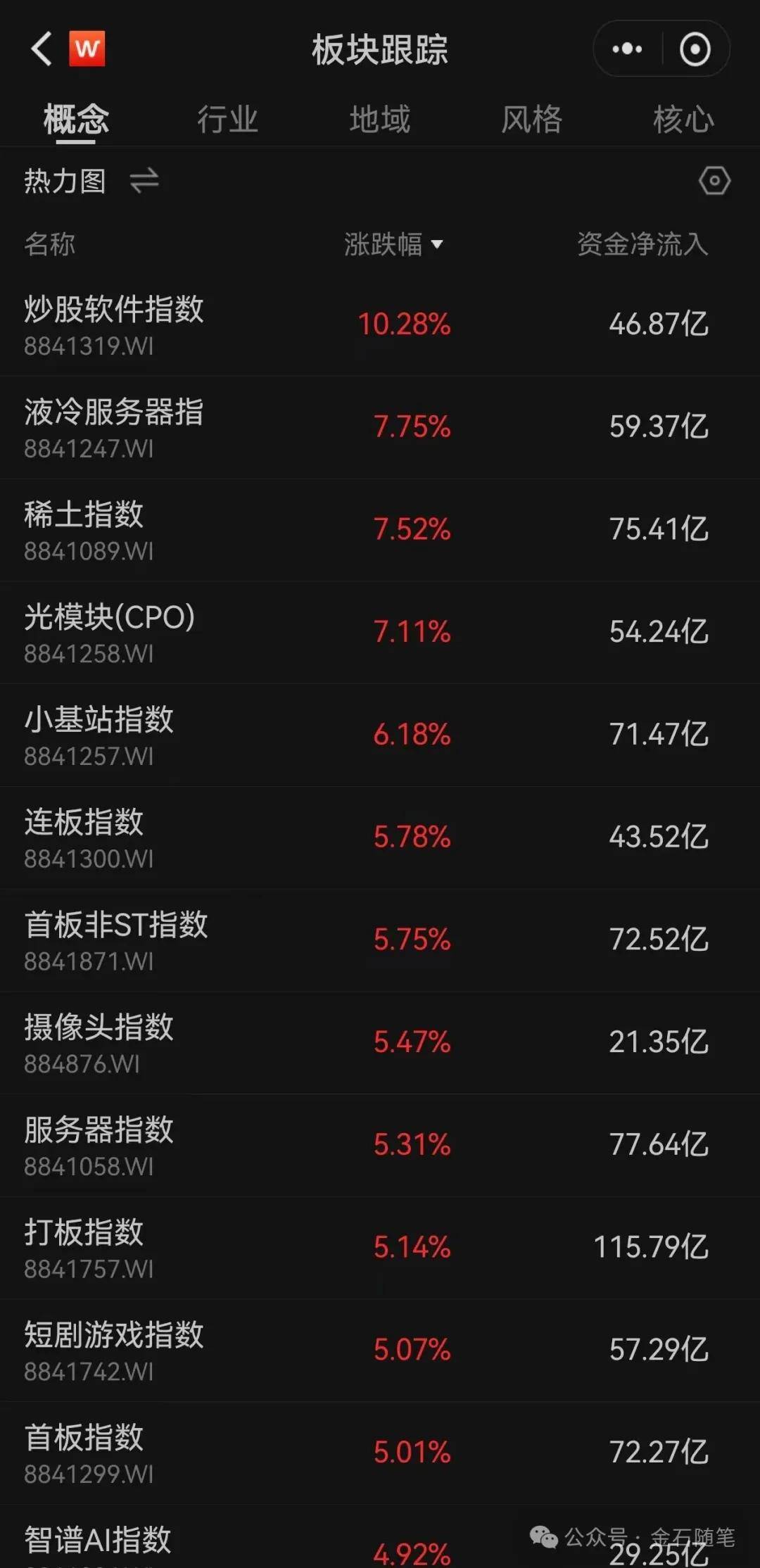 体育皇冠信用網
_A股创10年新高体育皇冠信用網
，知名博主表示崩溃！港股尾盘突然跳水，发生了什么