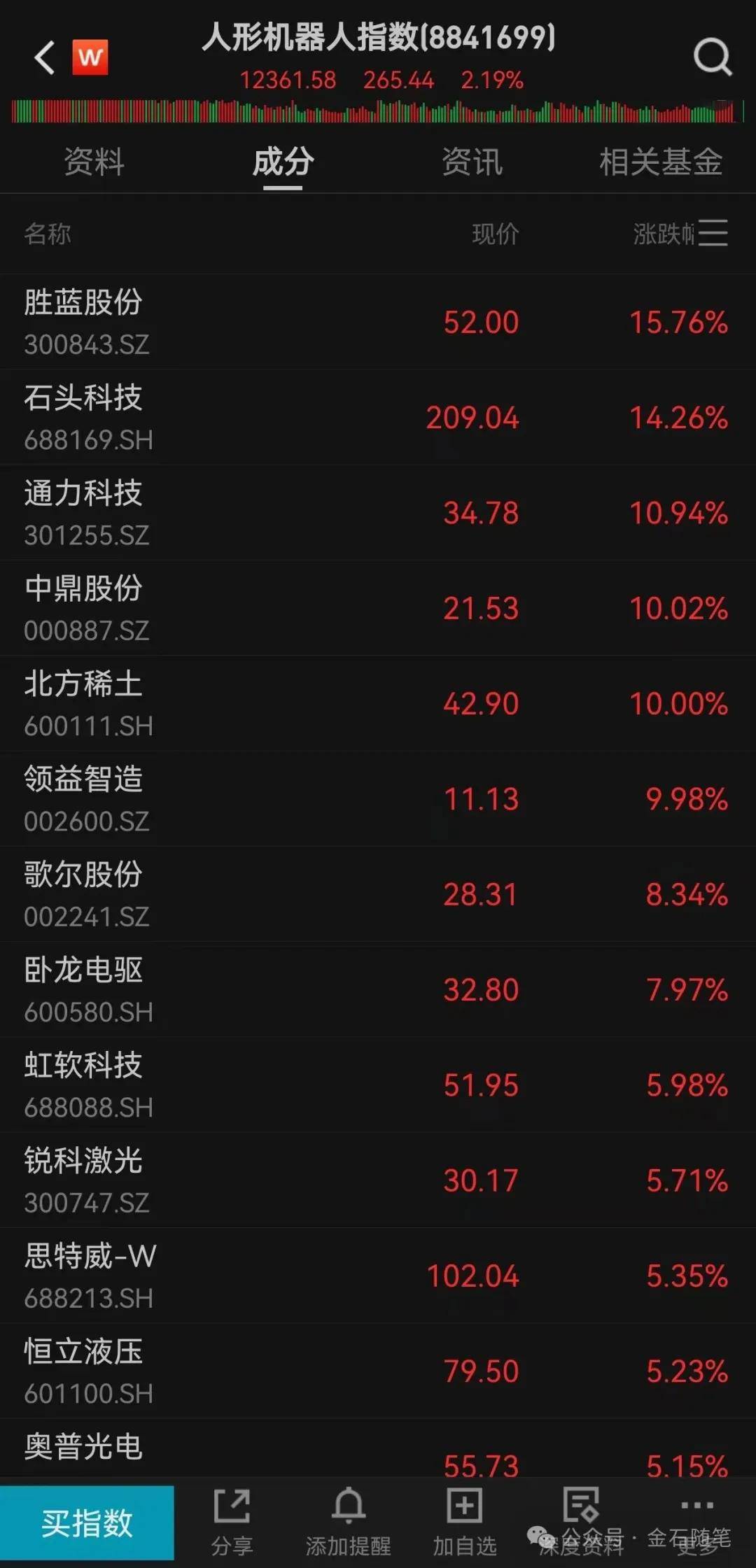 体育皇冠信用網
_A股创10年新高体育皇冠信用網
，知名博主表示崩溃！港股尾盘突然跳水，发生了什么