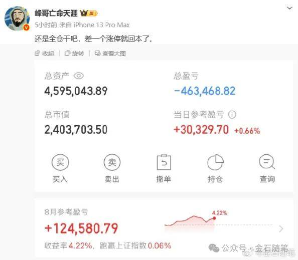 体育皇冠信用網
_A股创10年新高体育皇冠信用網
，知名博主表示崩溃！港股尾盘突然跳水，发生了什么