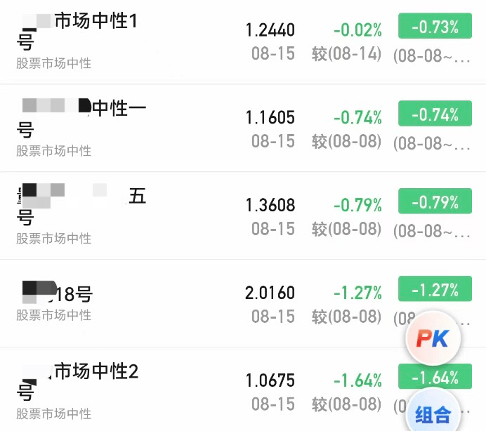 信用网怎么注册
_A股大涨信用网怎么注册
，私募净值却大回撤！紧急回应来了