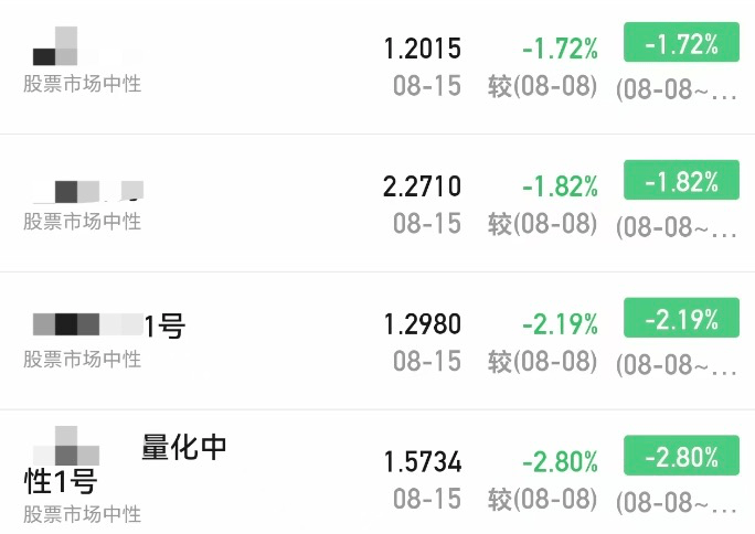 信用网怎么注册
_A股大涨信用网怎么注册
，私募净值却大回撤！紧急回应来了