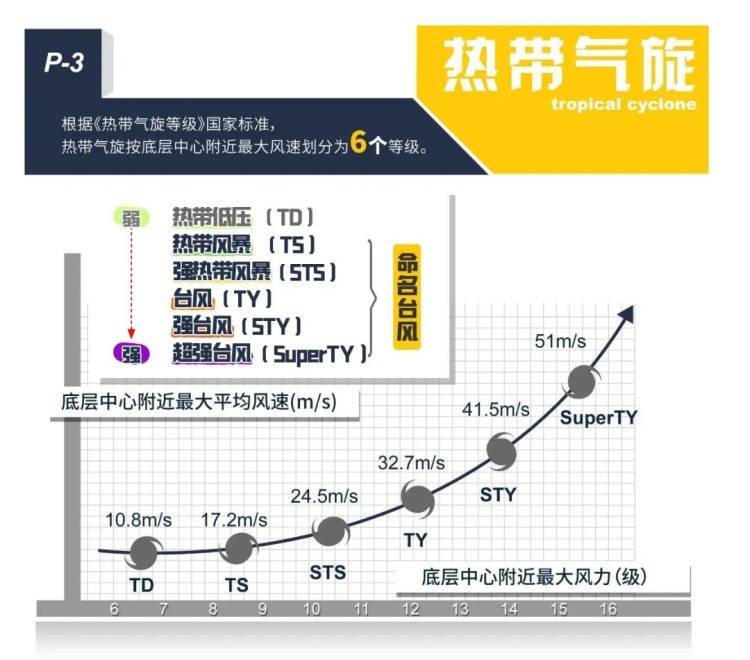 皇冠信用网APP下载
_太“妖”了！上海出伏后天气有变皇冠信用网APP下载
，台风又有新消息？