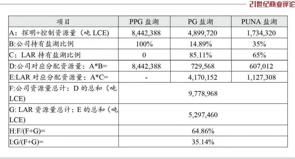 怎么开皇冠信用网
_800亿江西锂王怎么开皇冠信用网
，抄底阿根廷盐湖
