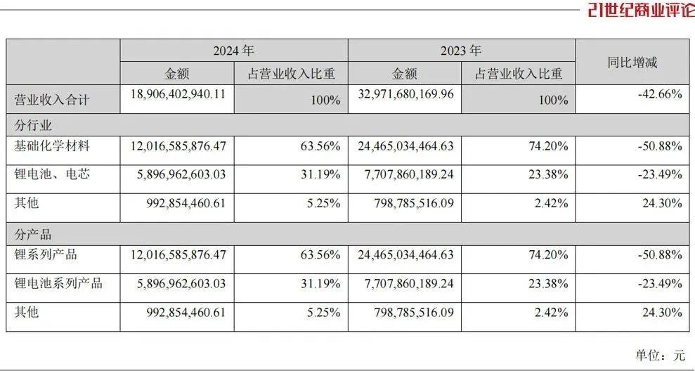 怎么开皇冠信用网
_800亿江西锂王怎么开皇冠信用网
，抄底阿根廷盐湖