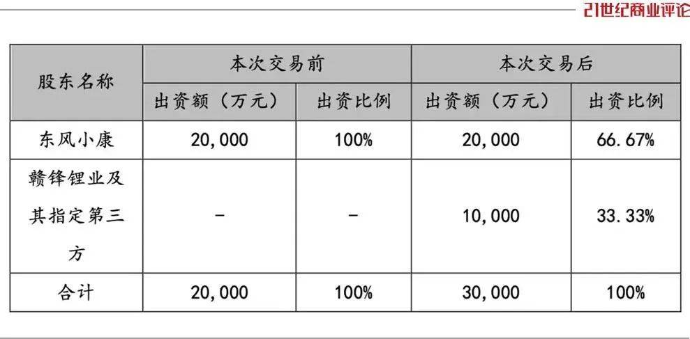怎么开皇冠信用网
_800亿江西锂王怎么开皇冠信用网
，抄底阿根廷盐湖
