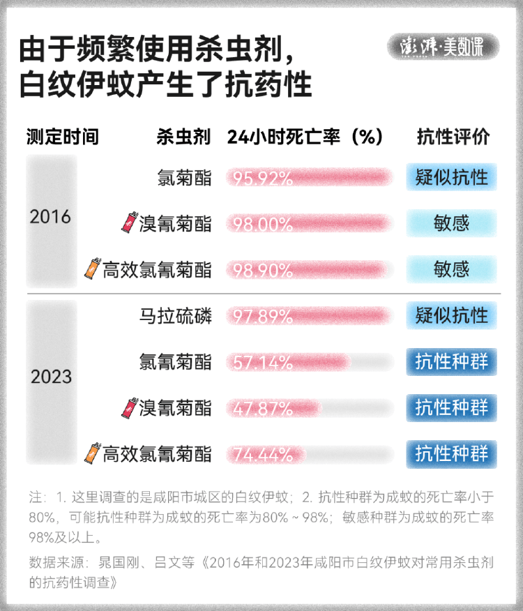 皇冠信用盘占成代理
_全球“最毒”的蚊子皇冠信用盘占成代理
，为何批量北上