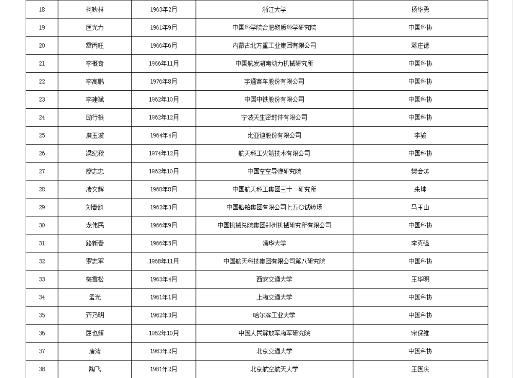 皇冠信用网代理流程
_两院院士增选有效候选人名单公布皇冠信用网代理流程
，来看看浙江哪些人入围