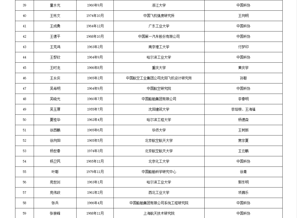 皇冠信用网代理流程
_两院院士增选有效候选人名单公布皇冠信用网代理流程
，来看看浙江哪些人入围